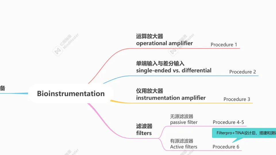 MATLAB-based ECG Signal Acquisition and Processing