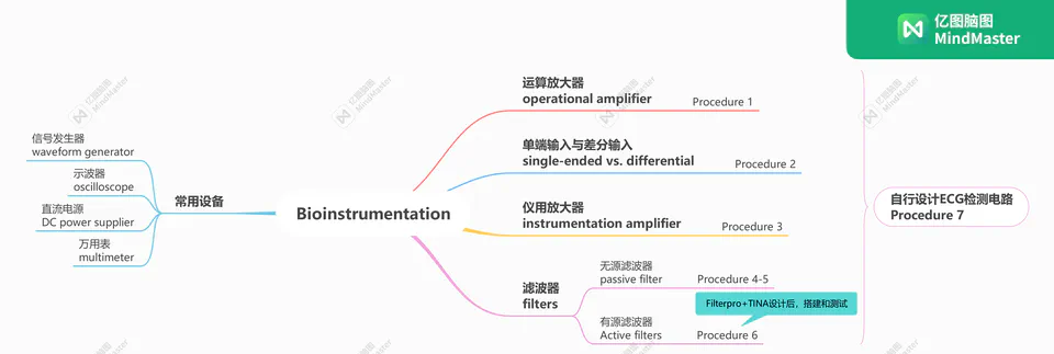 MATLAB-based ECG Signal Acquisition and Processing