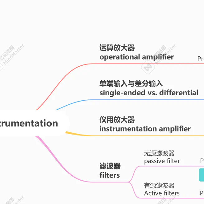 MATLAB-based ECG Signal Acquisition and Processing